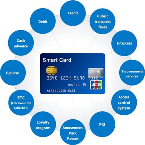 international smart card co|THE INTERNATIONAL SMART CARD CO. LLC .